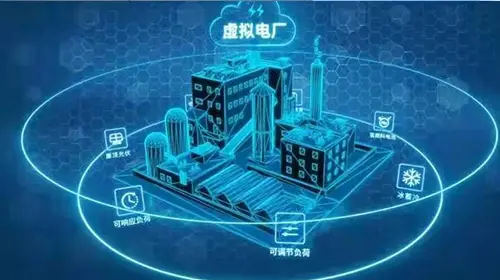 飞奕科技！助力虚拟电厂空调方案！赋能空调电网调峰与负荷柔控！