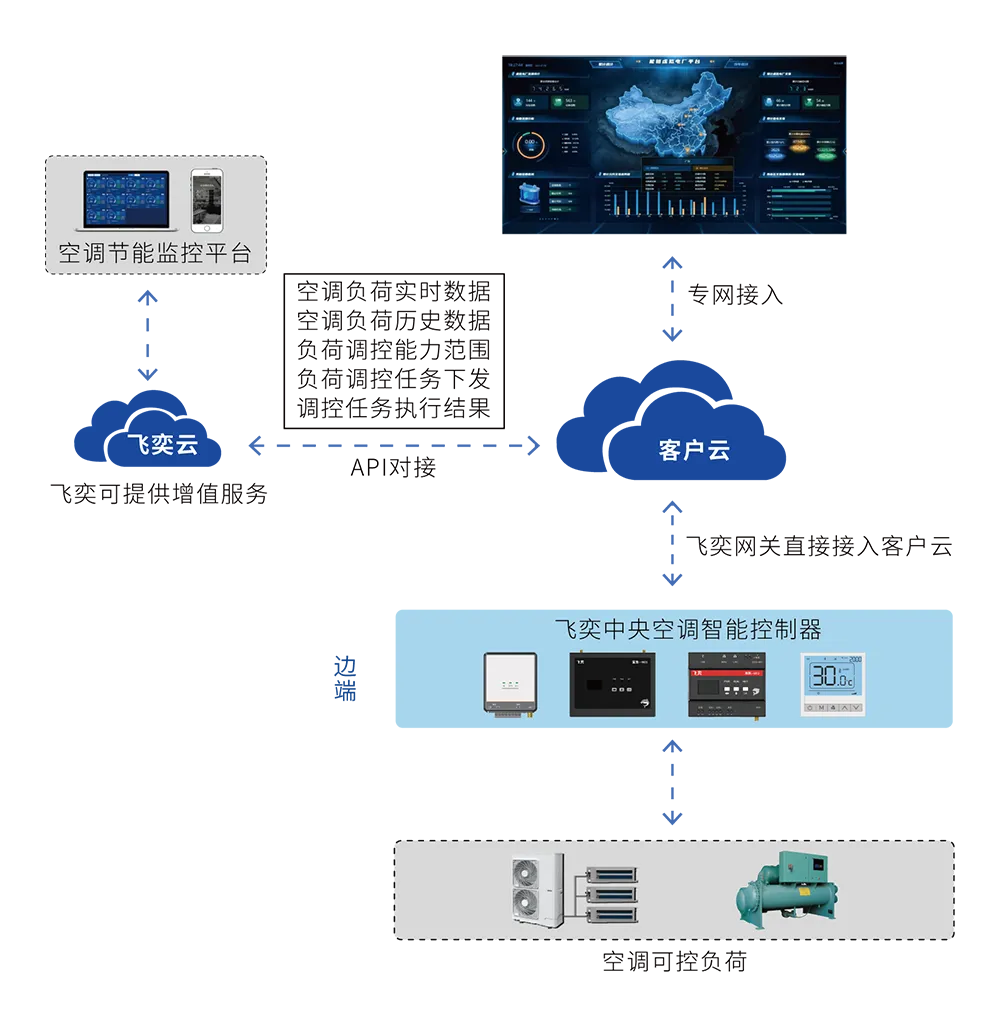 虚拟电厂-1 拷贝.webp