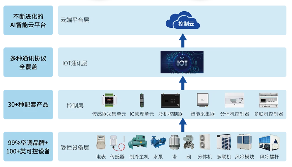综合能源-1 拷贝.webp